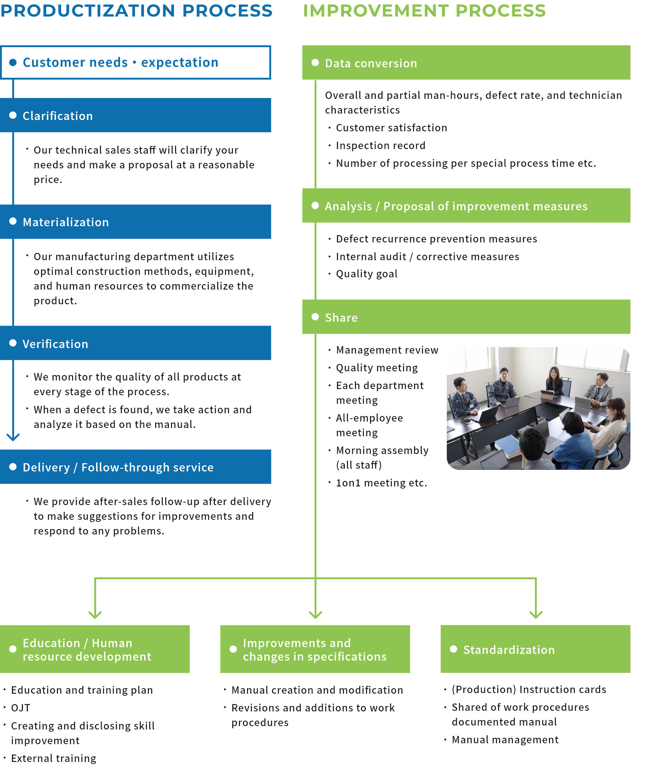 Company information | Chitoce Engineering Co., Ltd